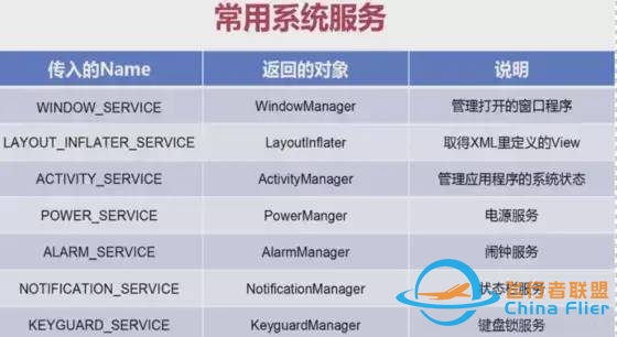 行情艰难,Android初中高级面试题,附详细答案-7376 