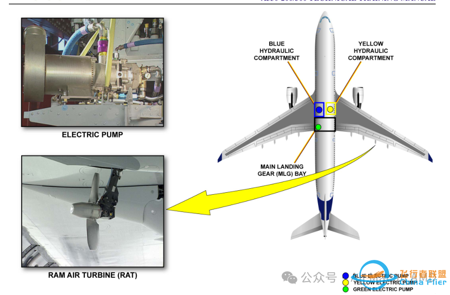 A320与A330的差异之ATA29-3431 