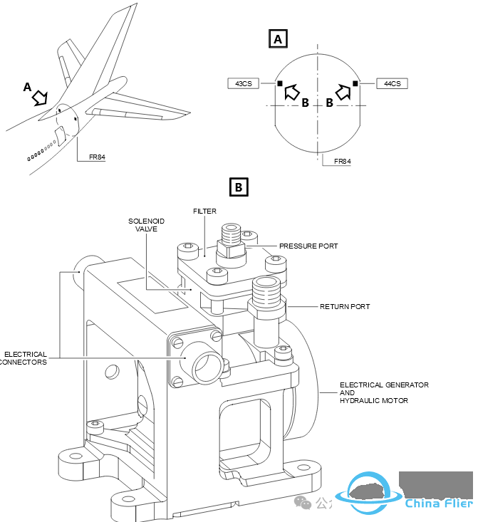 A320与A330的差异之ATA29-2597 