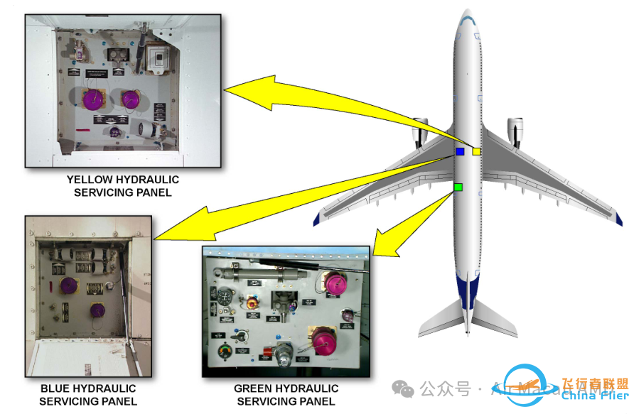 A320与A330的差异之ATA29-9440 