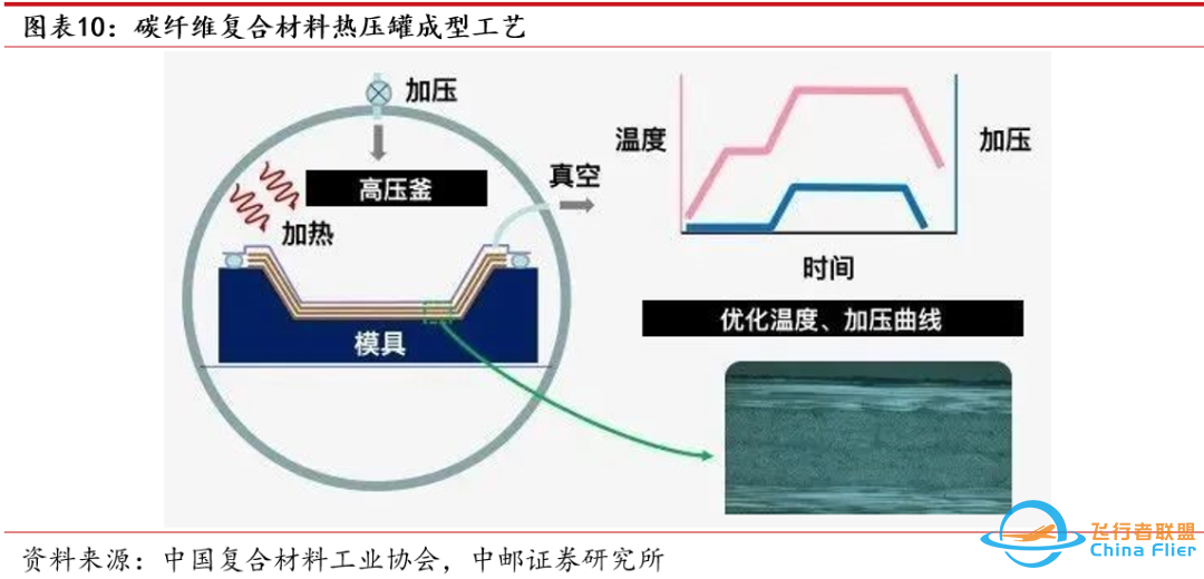 中邮·军工|低空经济专题之三:eVTOL详细拆解-9781 