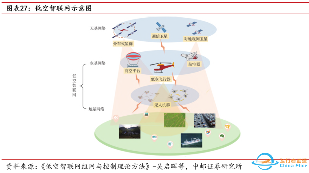 中邮·军工|低空经济专题之三:eVTOL详细拆解-1277 