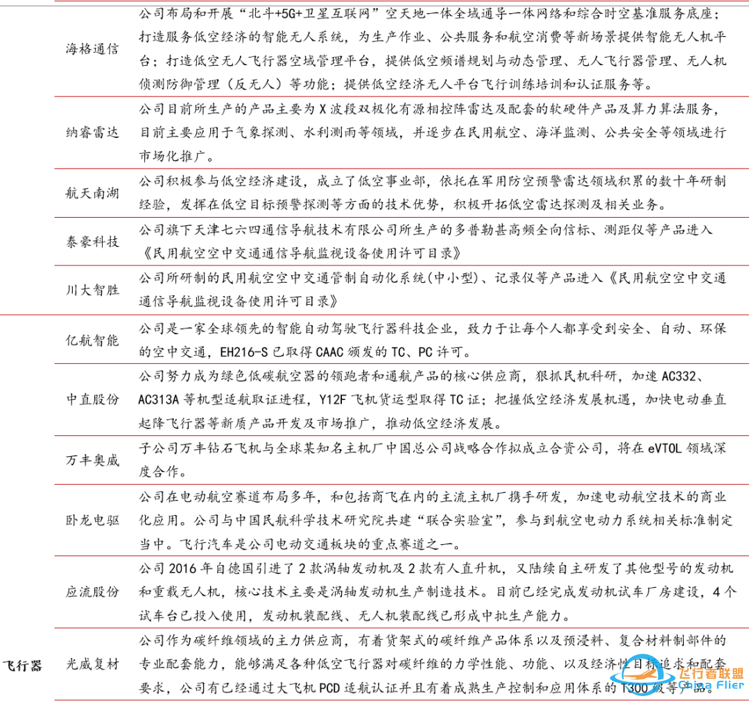 中邮·军工|低空经济专题之三:eVTOL详细拆解-4937 