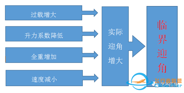 “全机动能力”概念简介-5937 