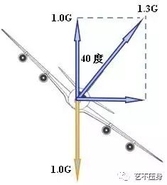 “全机动能力”概念简介-302 