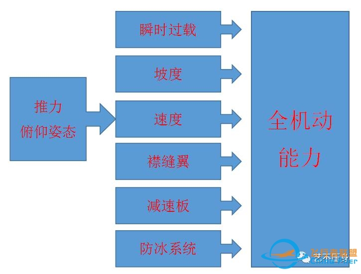 “全机动能力”概念简介-8578 