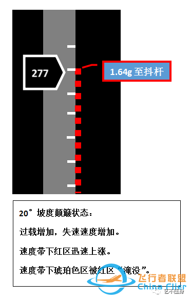 “全机动能力”概念简介-8382 