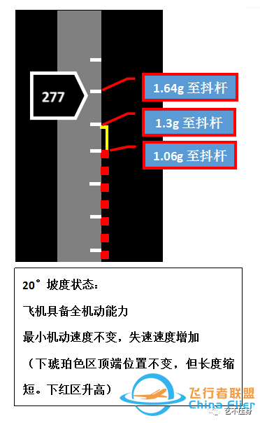 “全机动能力”概念简介-6574 