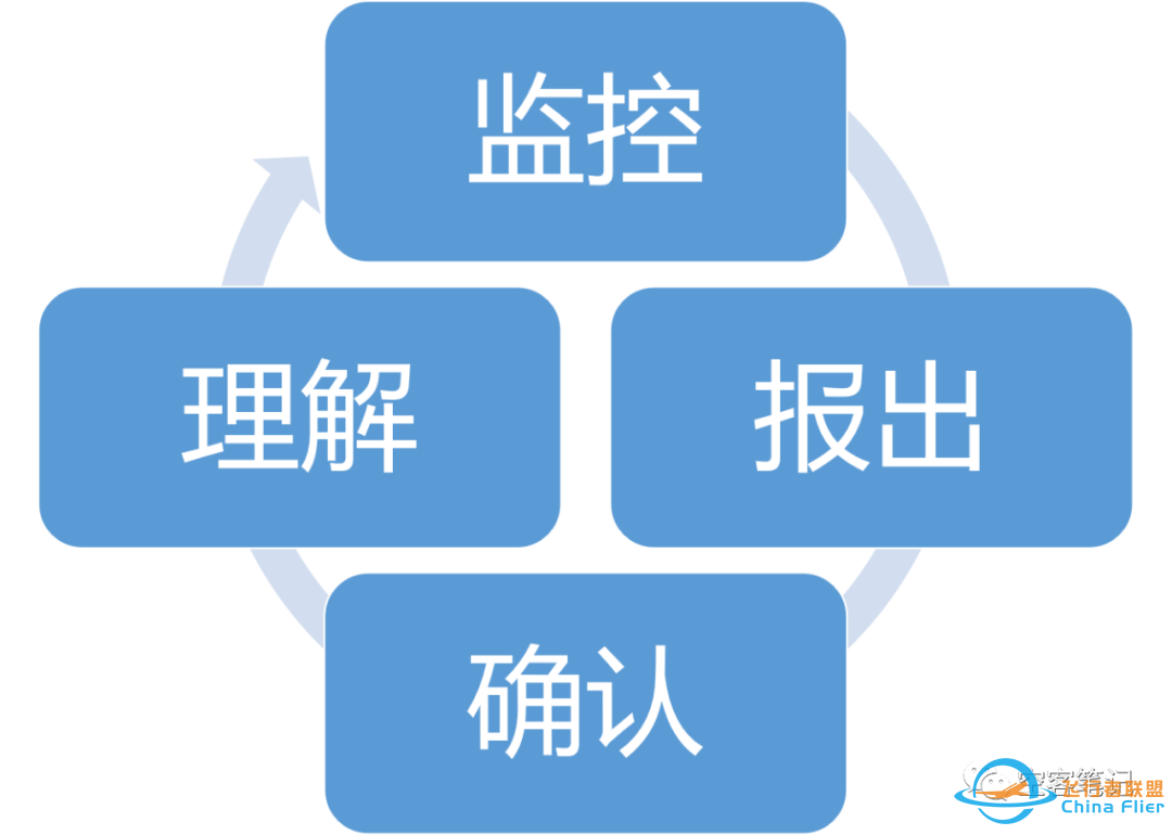 “金科玉律”你炼到几级了?(三)-995 
