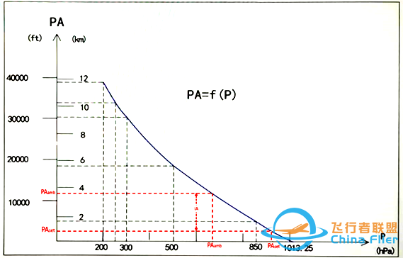航空公司体系化的低温飞行风险防范策略研究-1035 