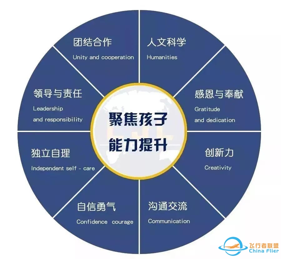 【2020航空国际夏令营】化身中国小机长.莫干山5天4夜解锁新玩法、get√新挑战、赠:N个网红项目-7856 