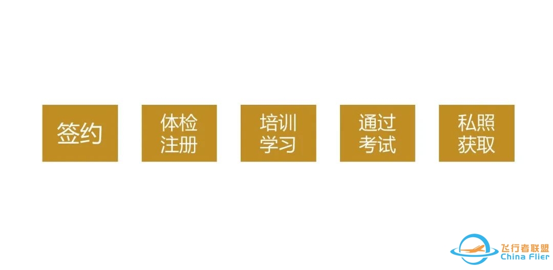 私照培训  ▏三大学飞优势、三款培训机型、四大培训基地,纵享学飞之旅!-1896 