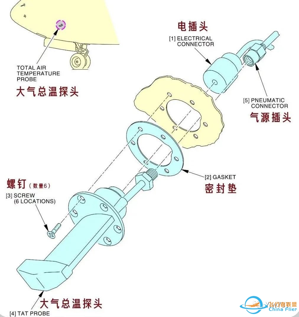 波音短篇|浅析B737NG的两种总温(TAT)探头-5230 