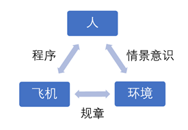 飞行的“自由王国”-6694 