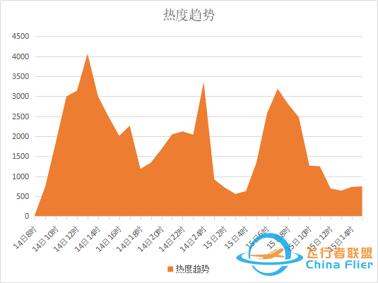 还原川航事件——庆幸,还是感动?-2502 