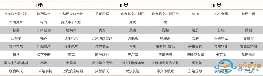中国大飞机C919国产化率只有60%,等于只造了个壳子,这还有什么意义?-6272 