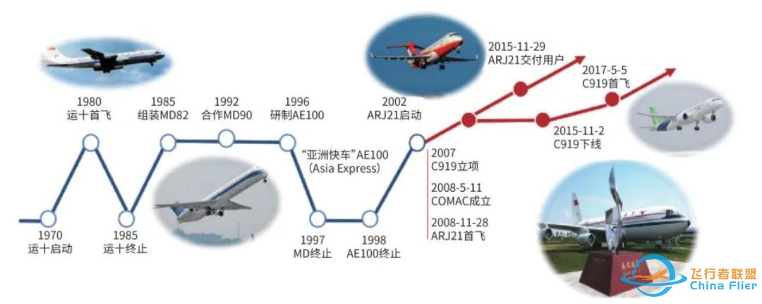 中国大飞机C919国产化率只有60%,等于只造了个壳子,这还有什么意义?-424 