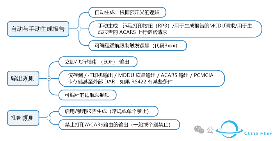 莫慌!这不是飞机故障(十八)自动打印的特定例行ACMS报告及报告打印逻辑和代码解读-7614 