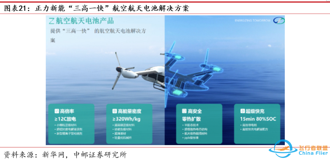 【普泰视点】万字详细拆解eVTOL产业链-5616 