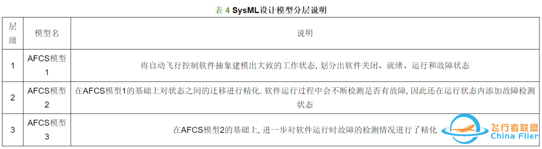 基于SysML的机载软件分层精化建模与验证方法-2861 
