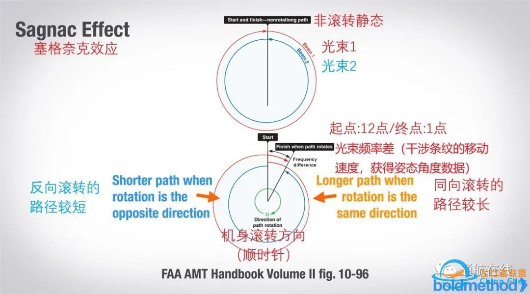 此陀螺非彼陀螺!通航飞机仪表,泰裤辣-1292 