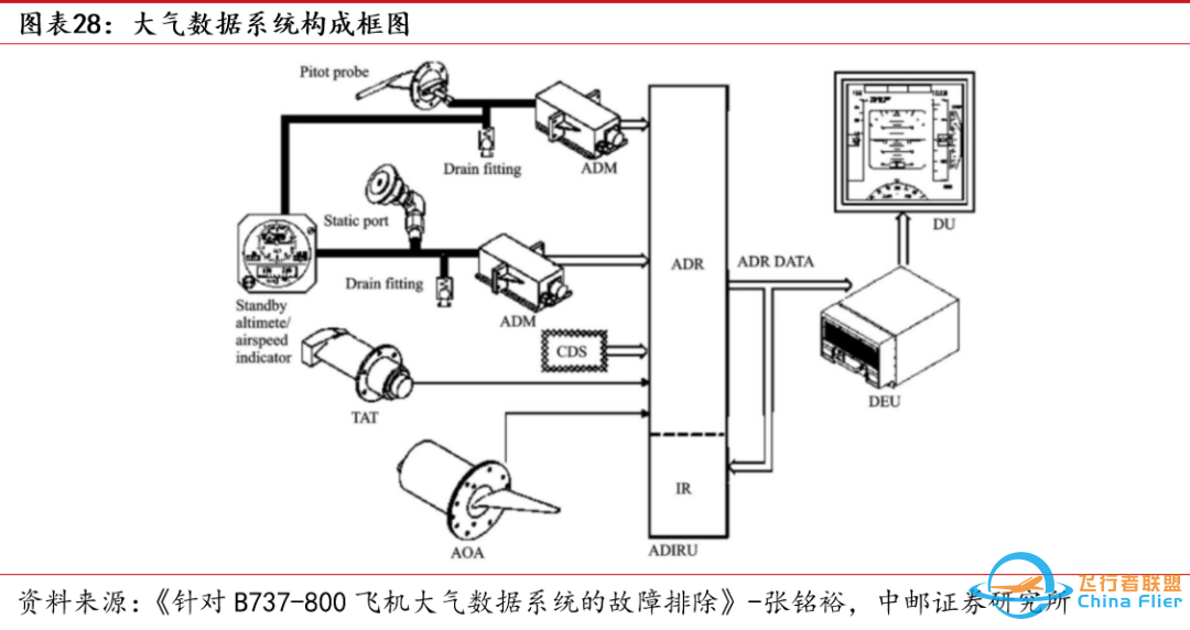 低空经济专题之三:eVTOL详细拆解-5228 