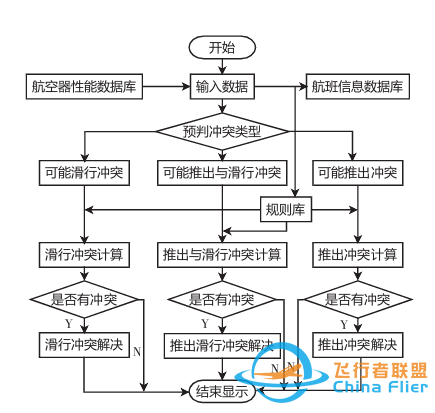 学习周报(一百一十九)-3329 