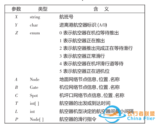 学习周报(一百一十九)-4774 