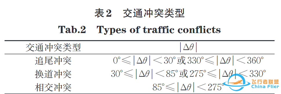 学习周报(一百一十九)-2706 