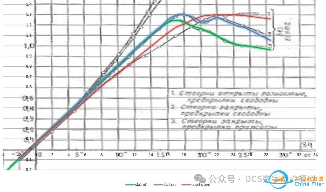 DCS春季促销已经开始!准备好在航空器、地景、战役等众多方面享受数不胜数的优惠吧-9807 