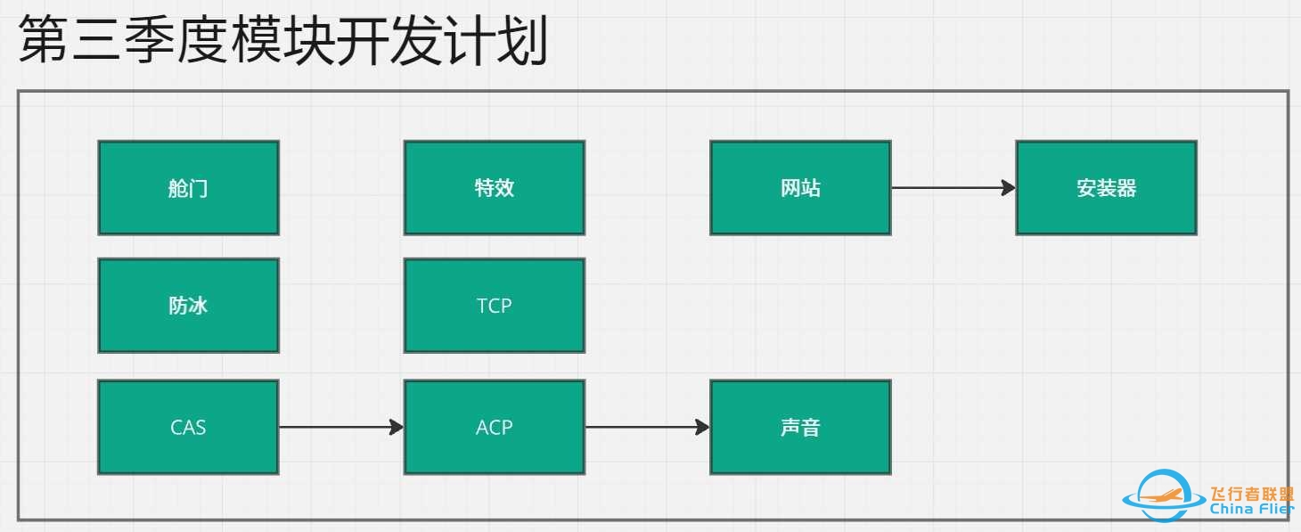 C919国产大飞机机模研发进度-2024年6月版 / 内测申请-7403 