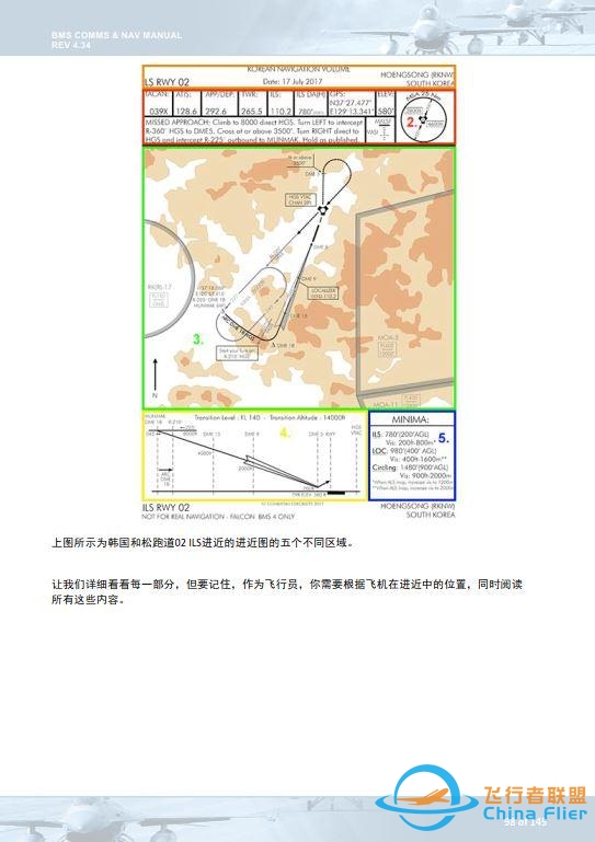 模拟飞行 BMS 中文手册 通信和导航 4.2进近图-5596 