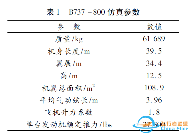 基于边缘计算环境的分布式机载仿真系统设计-872 