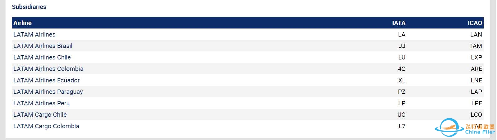 航司科普 Airlines Group-5702 