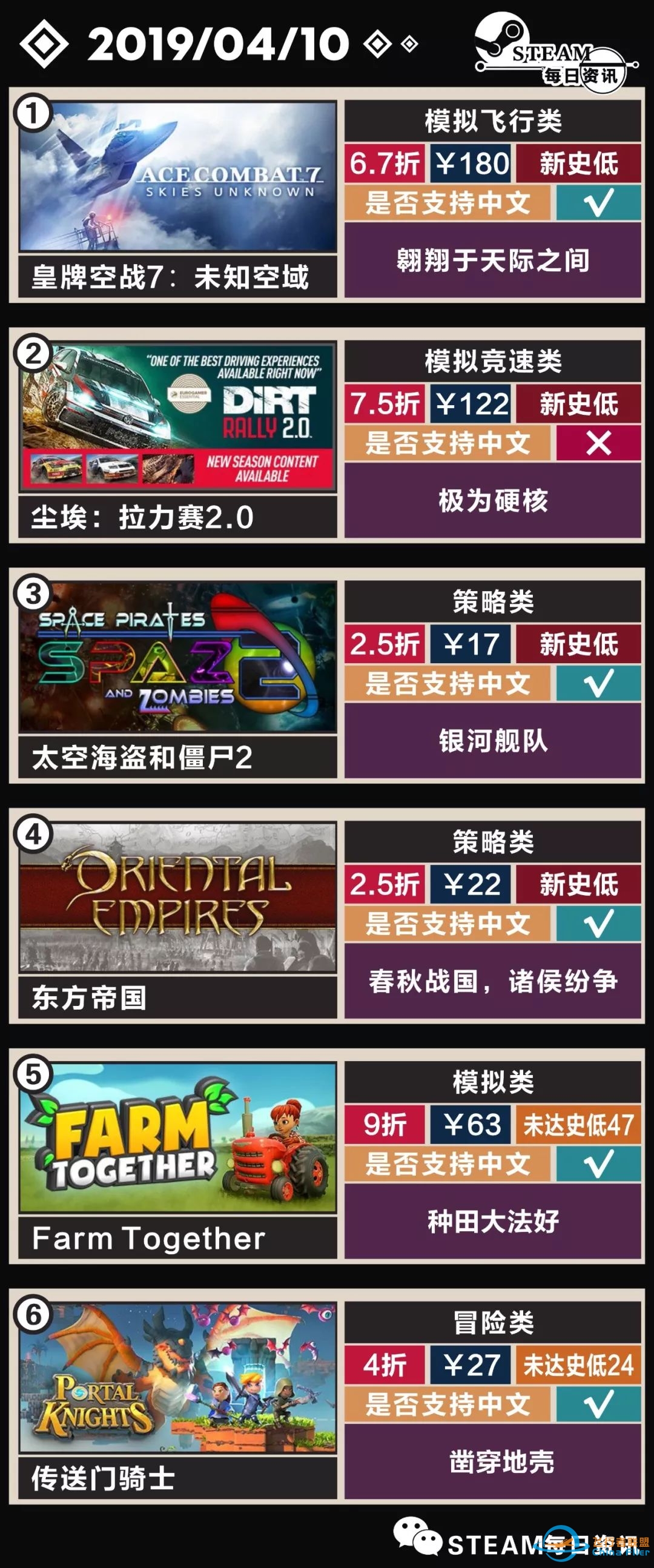 皇牌空战7&尘埃拉力赛2.0首次打折,疯狂周三 + 怪物猎人世界和巫师3的联动将于5月9日上线-5981 