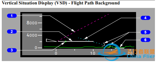 谈谈73N飞机MCP面板V/S显示窗和COURSE显示窗故障-9423 