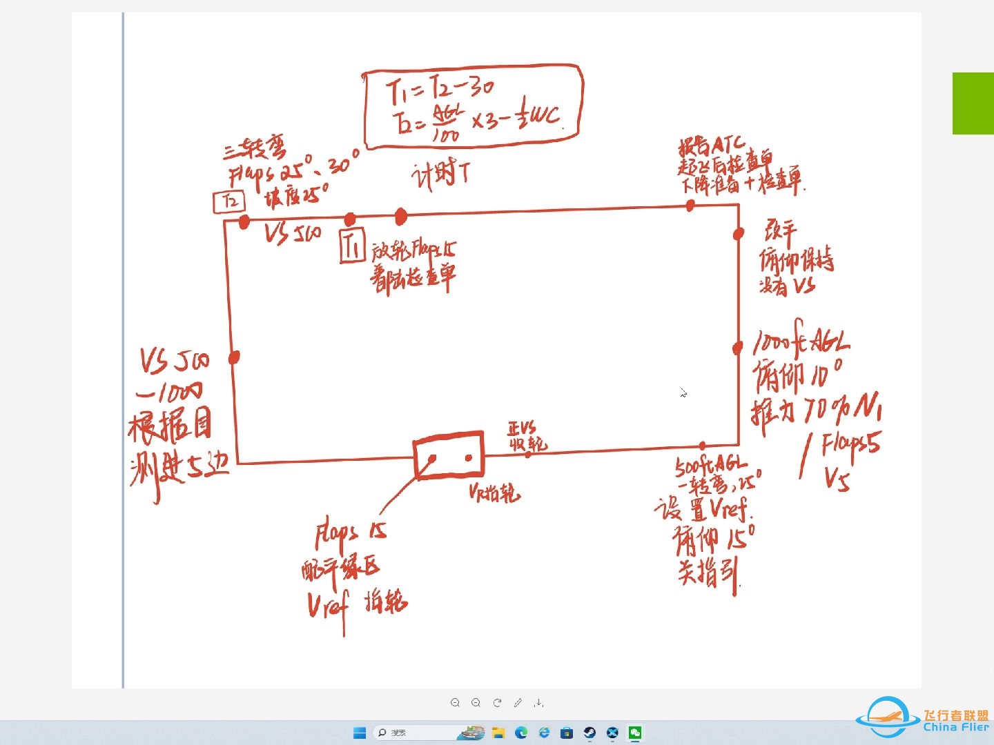 你所需要的737本场起落飞行程序详解-2421 
