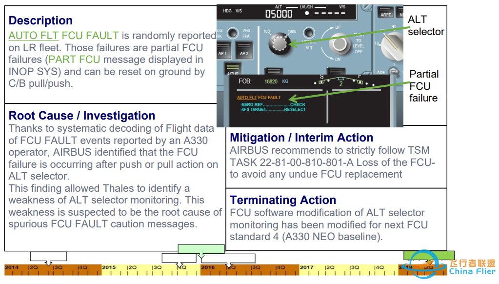 TFU/ISI22.81.00.035飞行中虚假的AUTO FLT FCU1 FAULT警告信息-5152 