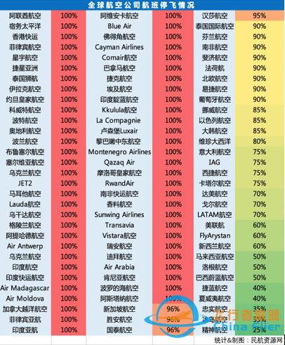 技经观察 | 新冠疫情影响下“失速”的航空航天产业-9416 
