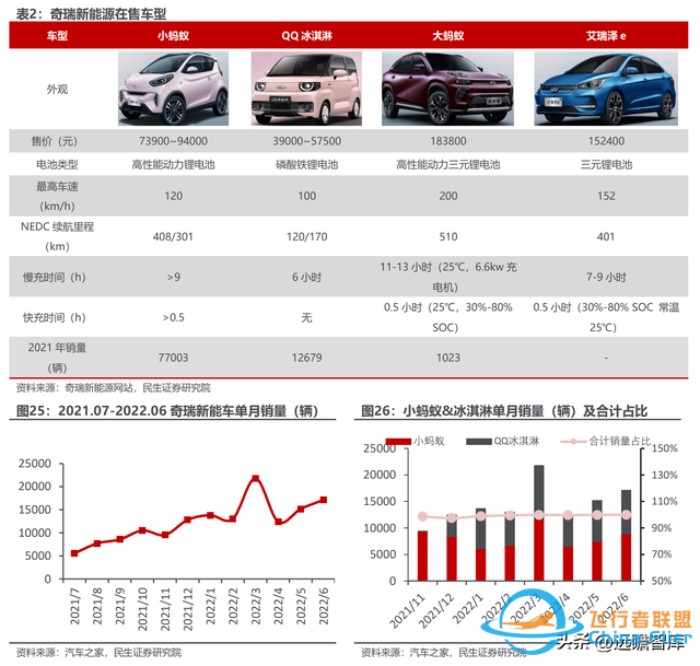 BMS+储能齐头并进，科大国创：安徽汽车“硅谷”中被低估的黑马-6995 