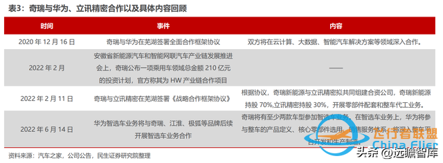 BMS+储能齐头并进，科大国创：安徽汽车“硅谷”中被低估的黑马-6643 
