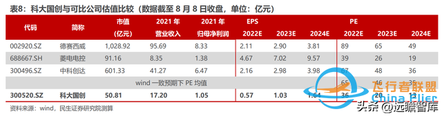 BMS+储能齐头并进，科大国创：安徽汽车“硅谷”中被低估的黑马-2501 
