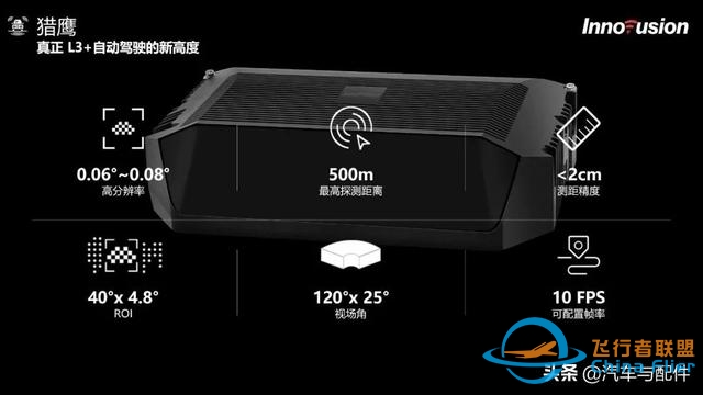 Innovusion鲍君威：蔚来ET7激光雷达量产，2022年为中国激光雷达上车元年-9818 