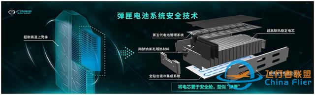 粗略对比几大动力电池管理系统（BMS）-5306 