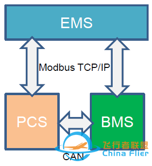 电力储能BMS标准化进展-6974 