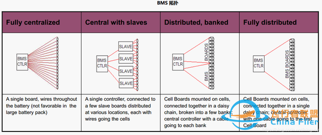 BMS（电池管理系统）第一课——BMS系统框架简介什么是BMS？-1229 