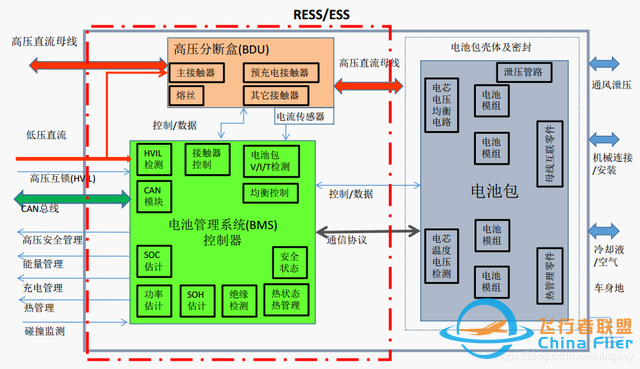 BMS（电池管理系统）第一课——BMS系统框架简介什么是BMS？-8640 