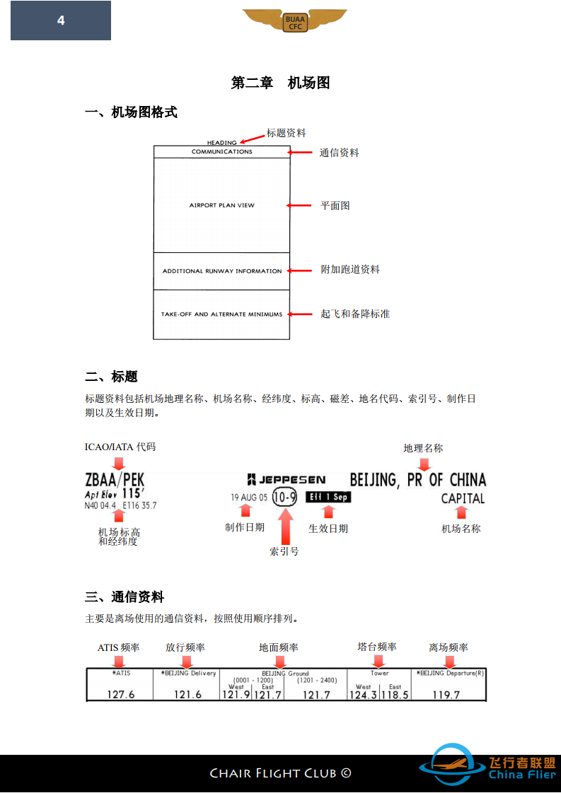【航图手册】杰普逊航图教程-640 