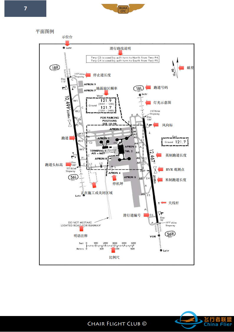 【航图手册】杰普逊航图教程-3829 