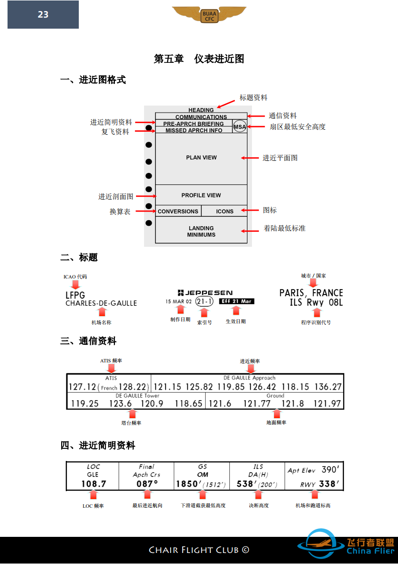 【航图手册】杰普逊航图教程-6608 